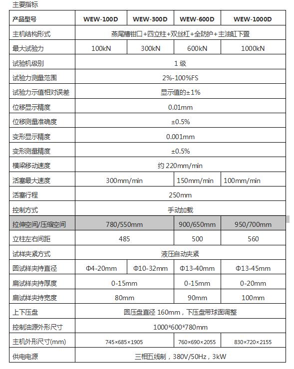 WEW-2000D微机屏显式液压万能试验机