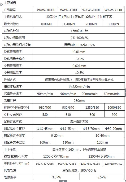 WAW-E微机控制电液伺服拉力试验机(平推夹具)