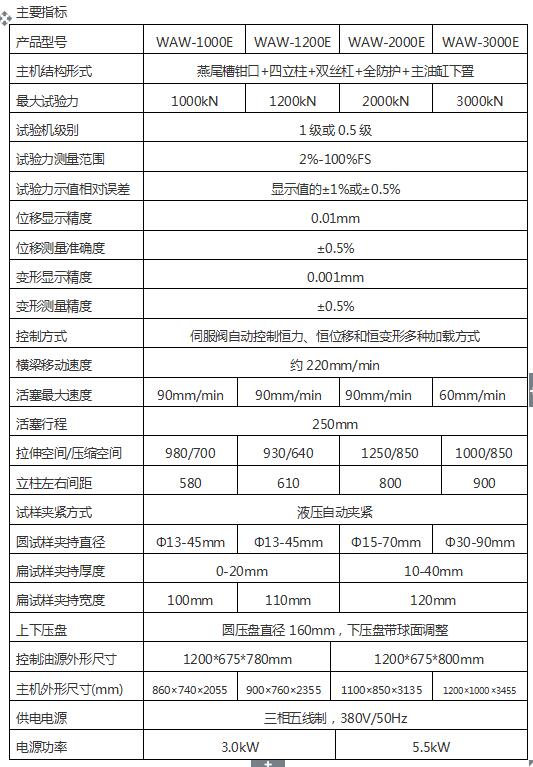 5000（500吨）静载锚固试验机